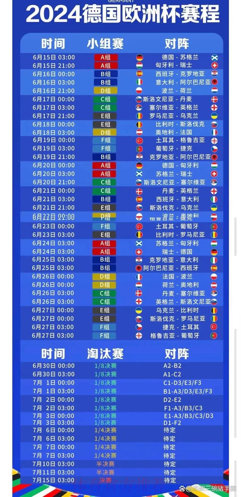 世界杯赛程调整及变化详细说明 世界杯赛程调整及变化详细说明