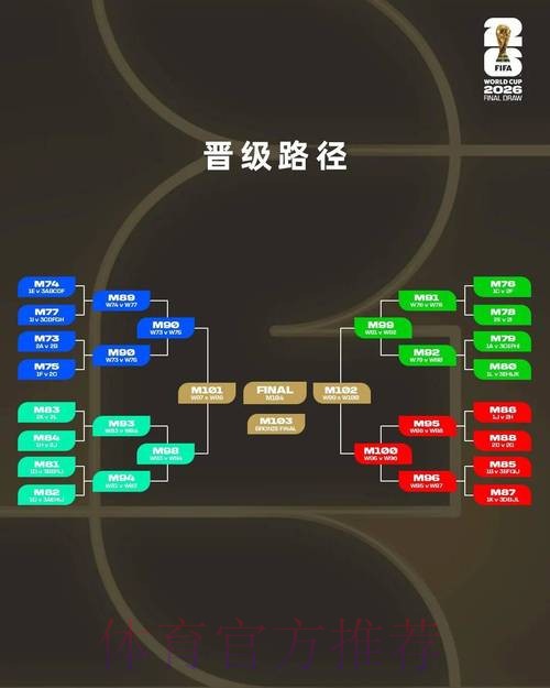 免费观看2026世界杯比分的最佳途径 免费观看2026世界杯比分的最佳途径