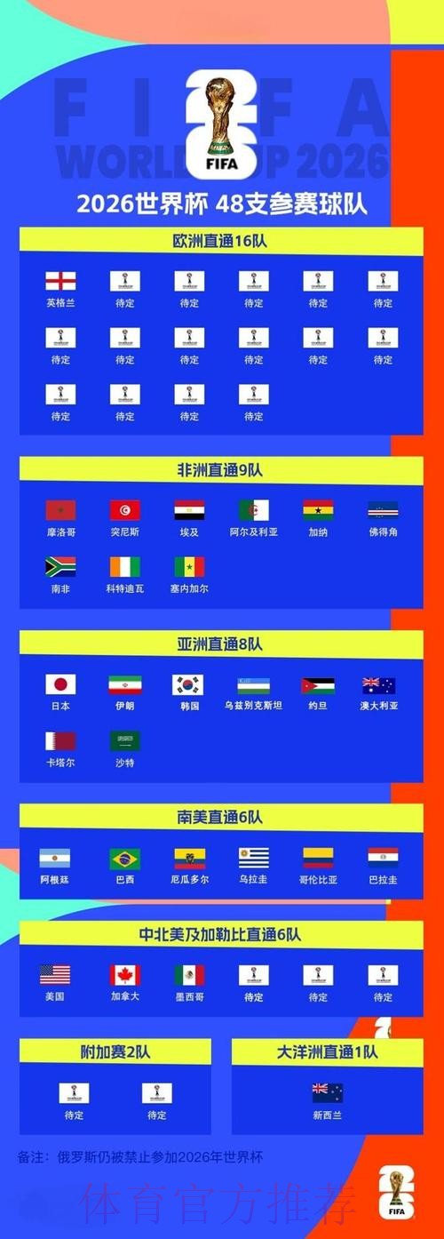2026 年世界杯直播赛事全攻略 2026 年世界杯直播赛事全攻略